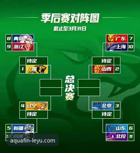 CBA季后赛山西vs青岛G2复盘教程：乐鱼体育平台数据解读横扫晋级之路